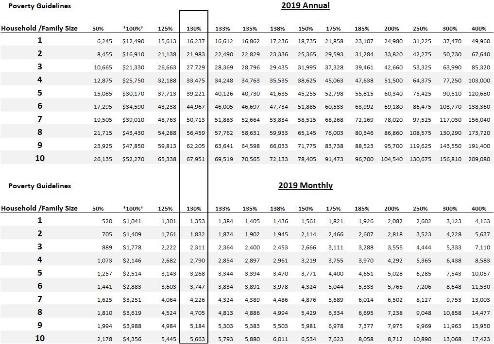 Ohio Food Stamp Income Chart